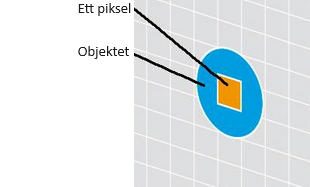 Ting å vurdere ved valg av termokamera